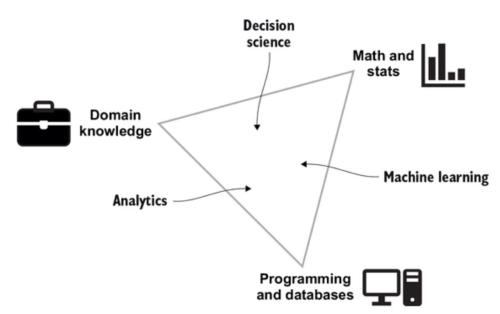 data_science_triangle