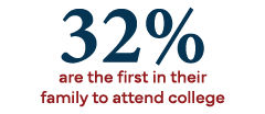 32% of students are the first in their family to attend college