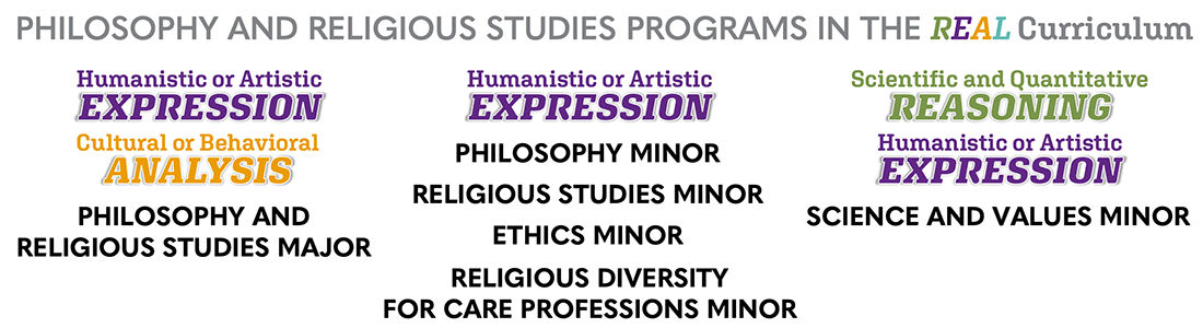 All major and minor programs in Philosophy and Religious Studies satisfy various areas of the REAL Curriculum.