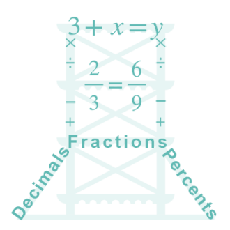 A graphic displaying fractions, decimals and percents as the base scaffold layer leading to equivalent fractions and algebra at the top