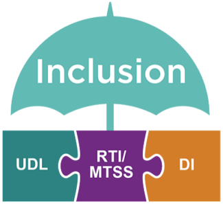 Puzzle pieces show how DI, UDL and RTI/MTSS fit together, under the umbrella of inclusion