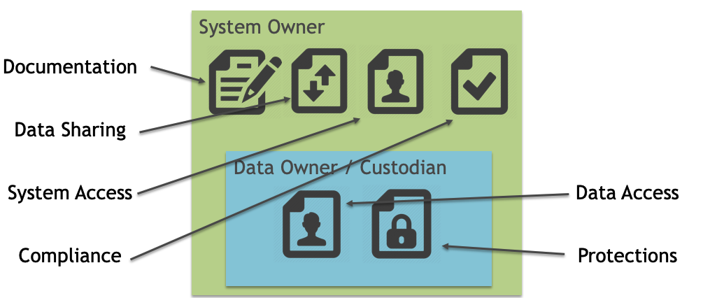 System-Owner-Data-Owner