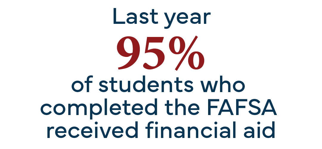 Last year 95% of students who completed a FAFSA received financial aid