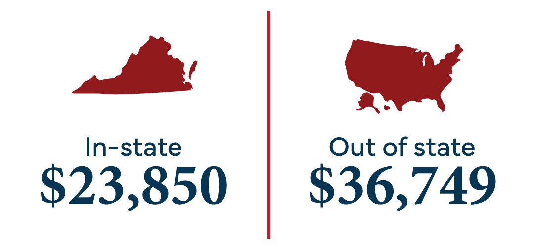 In-State tuition is $23,850 and out of state tuition is $36,749