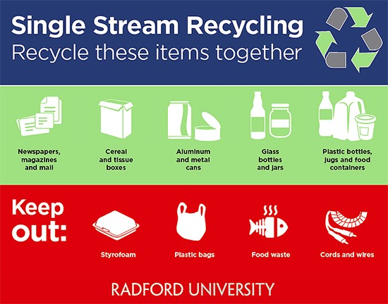 The Highlander Cup Sustainability Competition begins Feb. 5, and the Radford University Sustainability Office is providing recycling facts and tips to prepare students for the residence hall completion.