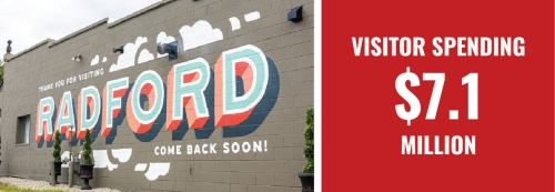 Photo of a mural on the side of a building that reads, Thank you for visiting Radford, Come back soon! A red box beside the photos has text inside that reads, Visitor Spending $7.1 million