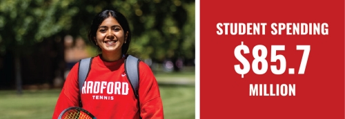 A female student in red Radford Tennis shirt beside a red box with text inside that reads, Student Spending $85.7 million