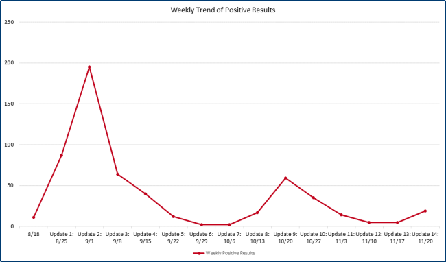 mov-20-weekly-trend-positive-results