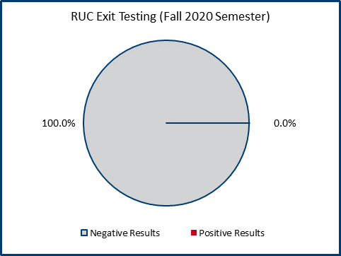 nov20-ruc-exit-testing-fall2020