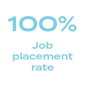 100% Job placement rate