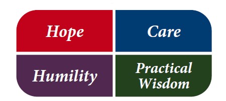 Graphic that shows four key virtues of the center: Hope, Care, Humility and Practical Wisdom