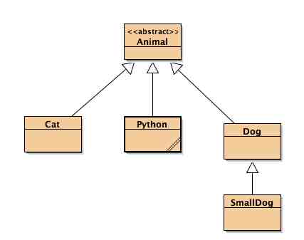 class diagram v3