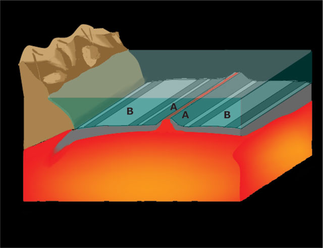 Plate Tectonics 6.1 diagram of the sea floor spreading 