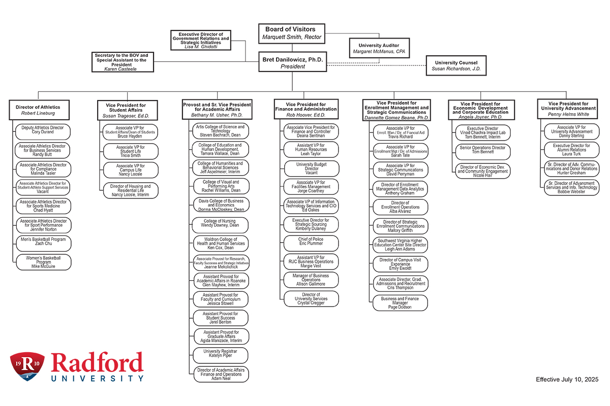 org chart