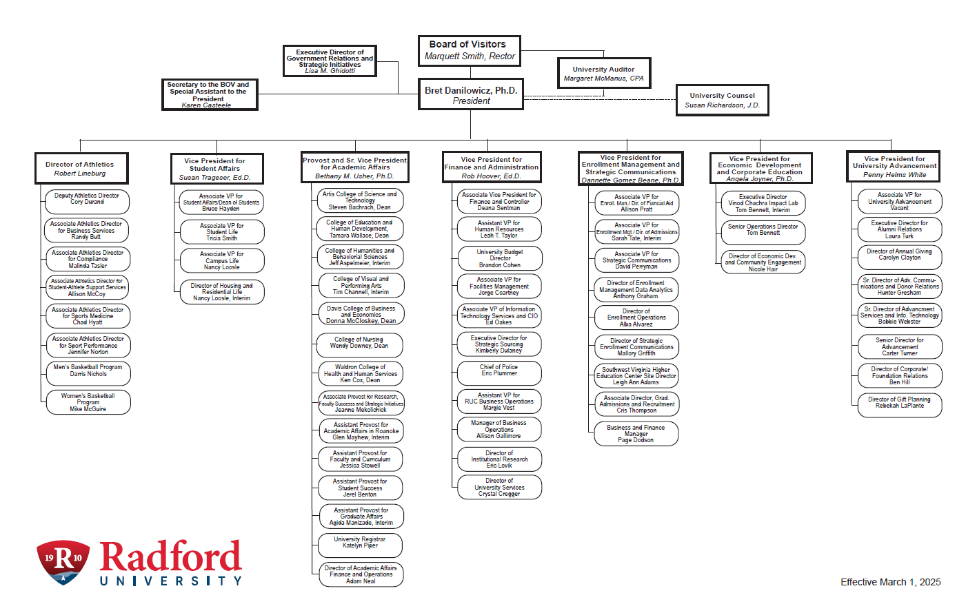 org chart