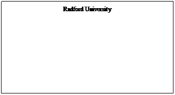 Text Box: For an application to Radford University, contact the RU Admissions Office
Radford University Office of Admissions
209 Martin Hall
P. O. Box 6903
Radford University
Radford, VA  24142
Phone: (540) 831-5371 or (800) 890-4265
Fax: (540) 831-5038
E-mail: ruadmiss@radford.edu
 
